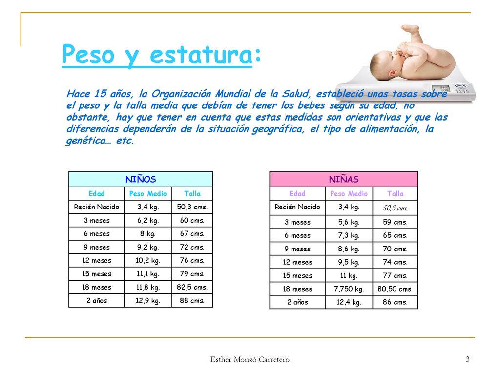 Peso 9 meses bebe